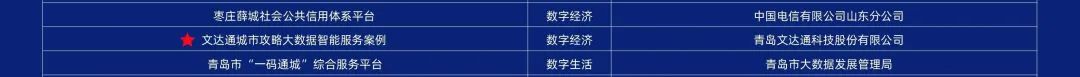 第二屆中國(guó)新型智慧城市建設(shè)峰會(huì)成功舉辦，文達(dá)通股份榮獲創(chuàng)新應(yīng)用大賽一等獎(jiǎng)