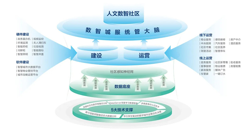 深化數(shù)據(jù)賦能 推進城市全域數(shù)字化轉(zhuǎn)型丨2024新型智慧城市發(fā)展創(chuàng)新大會成功舉辦，文達通股份作主旨演講
