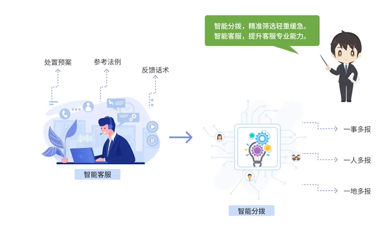 西海岸新區(qū)智慧社區(qū)綜合信息平臺再升級，驅動“智能體+場景”全新體驗