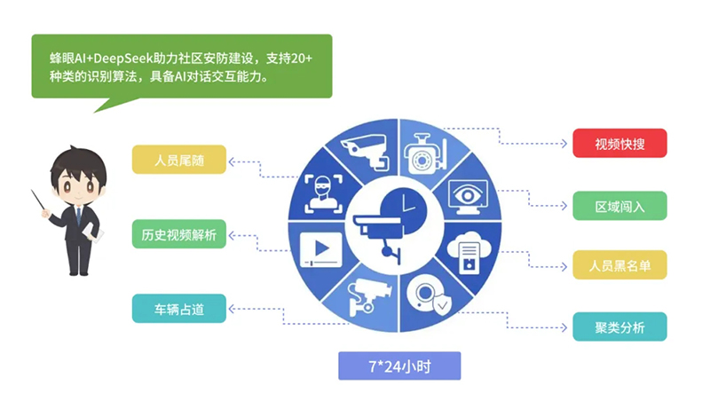西海岸新區(qū)智慧社區(qū)綜合信息平臺再升級，驅動“智能體+場景”全新體驗