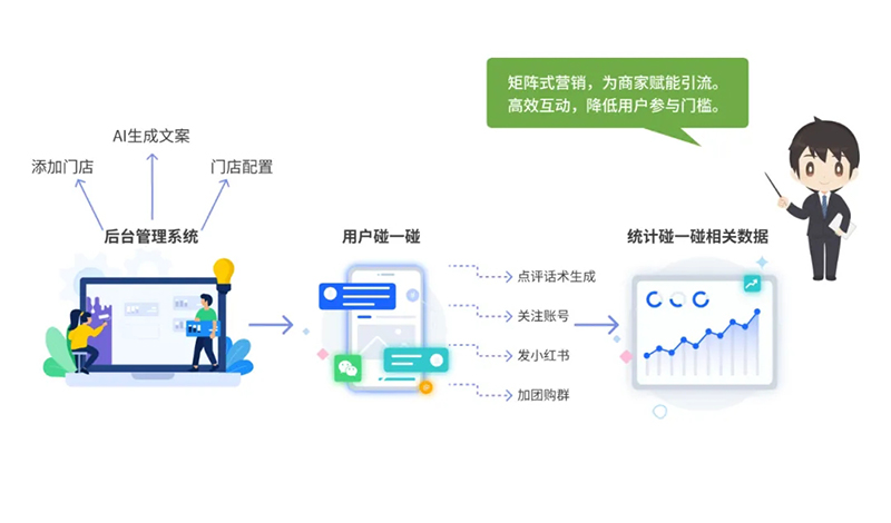西海岸新區(qū)智慧社區(qū)綜合信息平臺再升級，驅動“智能體+場景”全新體驗