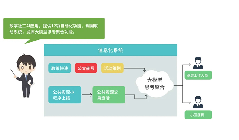 西海岸新區(qū)智慧社區(qū)綜合信息平臺再升級，驅動“智能體+場景”全新體驗